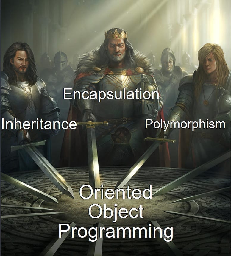 OrientedObjectPillars Three pillars of OOP