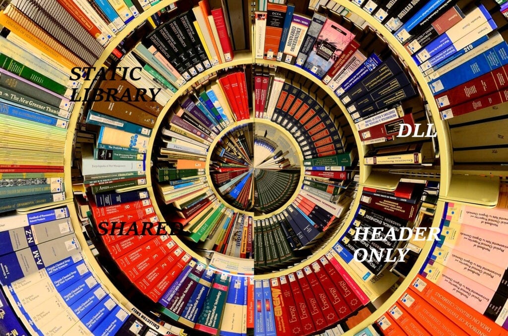 Static or shared library C++