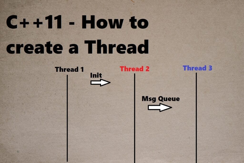 Banner C++11 Threading